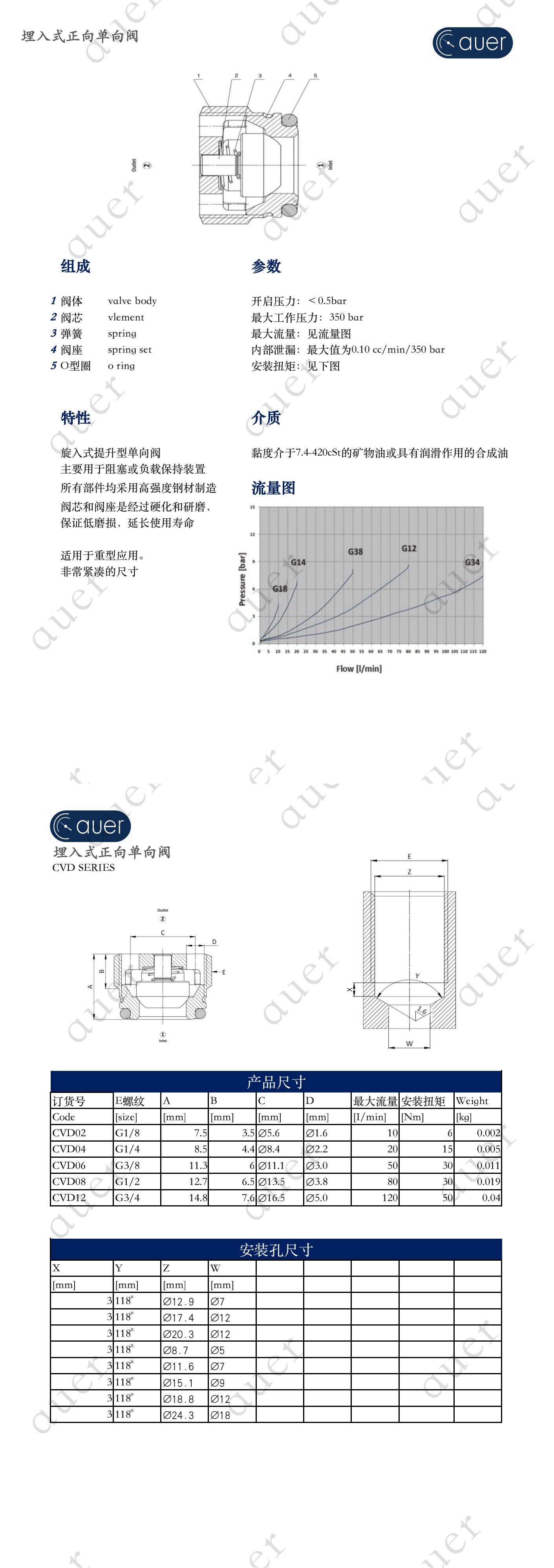 CVD埋入式单向阀.jpg