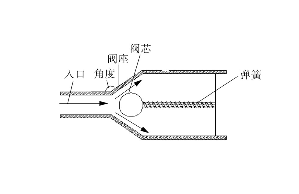 奥孚对不同弹簧刚度系数下单向阀关闭过程仿真分析