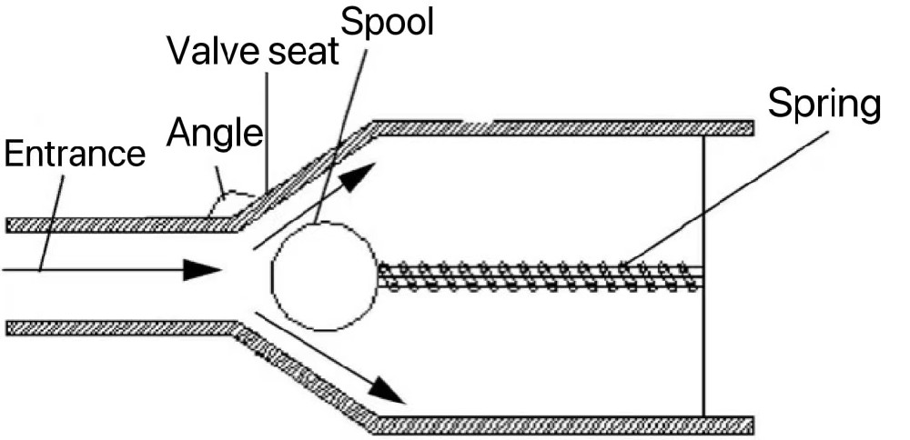 Simulation analysis of one-way valve closing process under different spring stiffness coefficients